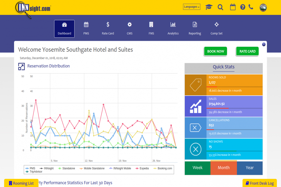 What is Property Management System for Hotels?