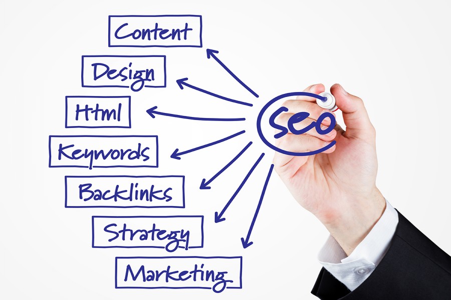 search engine optimization Tips