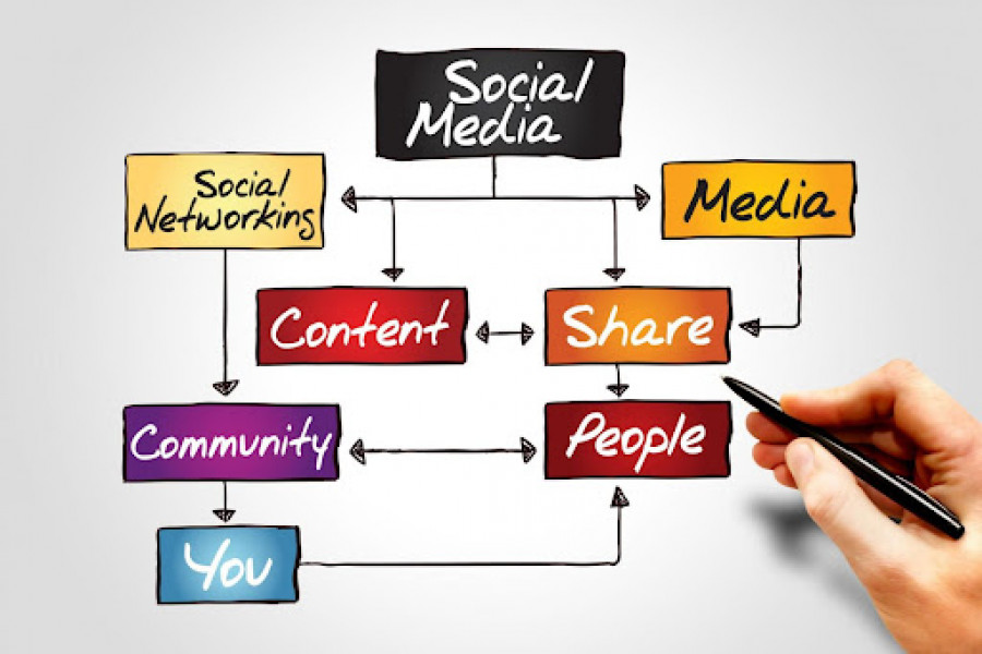 Social Media Marketing Strategy for Hotels